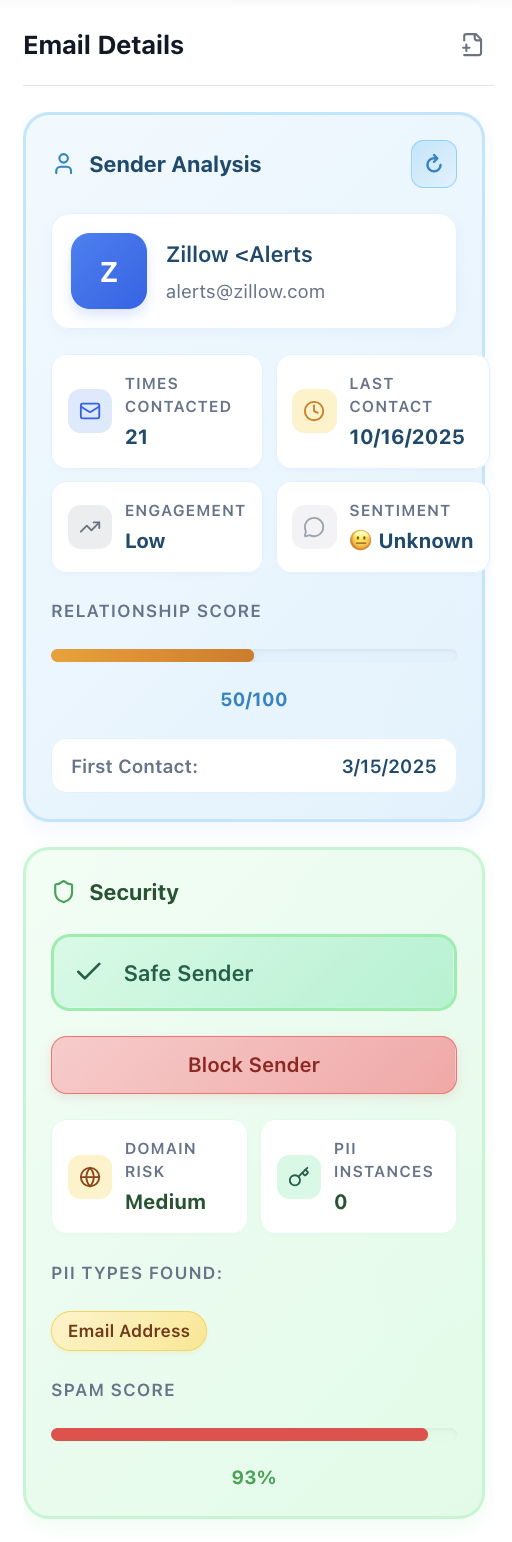 Alternate view of sender analysis & security